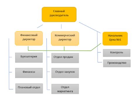 "Умная" организация ресурсов и базы