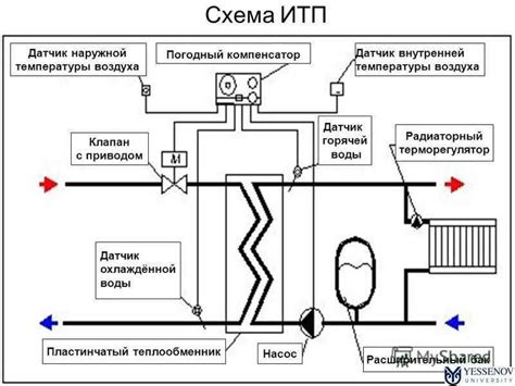 Аварийное прекращение работы отопительной системы