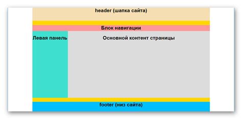 Автоматизация для повторяющихся элементов в верстке книги в Word