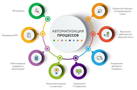 Автоматизация задач для повышения эффективности с помощью Гювена