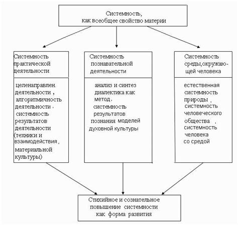 Автоматизация и системность в работе ЗТП