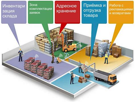 Автоматизация учета товаров для повышения эффективности складского хозяйства