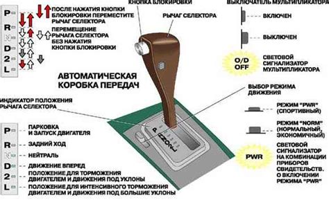 Автоматическая КПП: особенности и режимы переключения передач