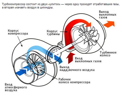 Автоматическая настройка поставки топлива и воздуха: оптимизация работы двигателя