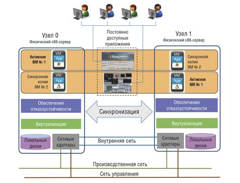 Автоматическое масштабирование системы Felix для обеспечения постоянной доступности