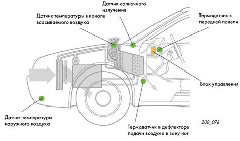 Автоматическое регулирование температуры воды с помощью устройства для комфортной атмосферы в помещении