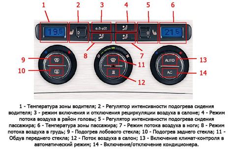 Автопарконг: используйте систему климат-контроля для устранения запотевания стекол