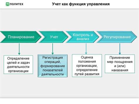 Авторизация и регистрация в информационной системе бухгалтерского учета 