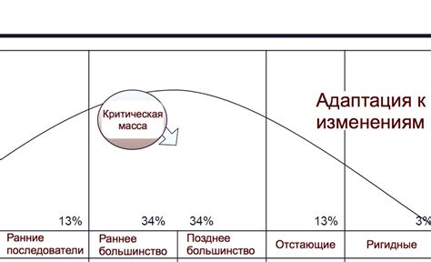 Адаптация культуры к изменениям в социальной и технологической сферах