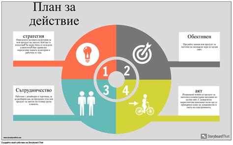 Адаптация плана действий к уникальным условиям проведения проекта