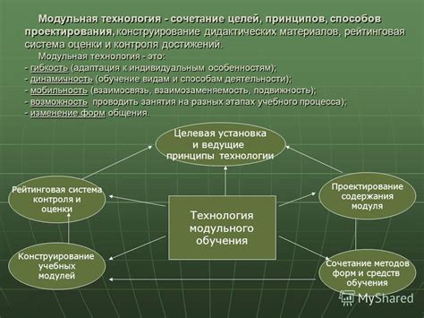 Адаптация тренировочной программы к индивидуальным особенностям и целям