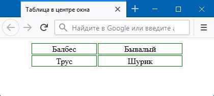 Адаптивное расположение таблицы по середине для различных устройств