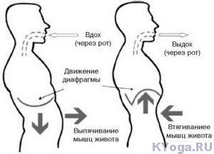 Активация диафрагмального дыхания