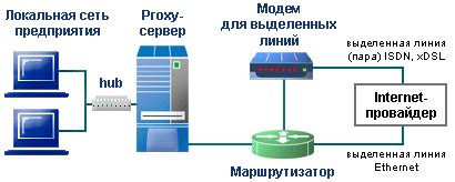 Активация дополнительных сервисов и подключение к сети Интернет