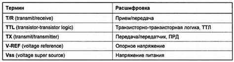 Активное применение аббревиатур и сокращений известных терминов