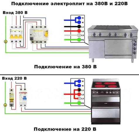 Актуальность сопоставления индукционной и электроплиты