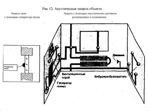 Акустические различения местонахождения звукопоглощающего объекта в помещении