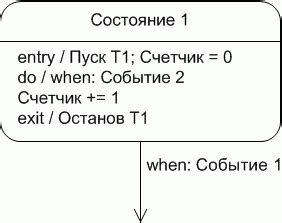 Алгоритмические возможности ашу