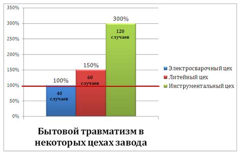 Алгоритмы построения схематичного изображения лиц в статистическом анализе