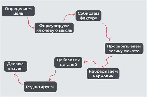 Алгоритм настройки глюкометра: шаг за шагом к правильной работе