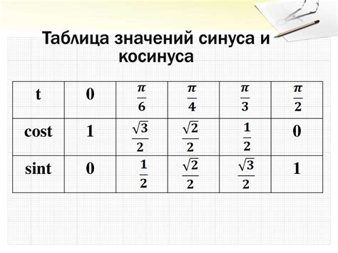 Алгоритм нахождения значения синуса по известному котангенсу