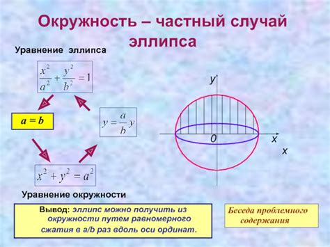 Алгоритм определения центра эллипса путем аппроксимации