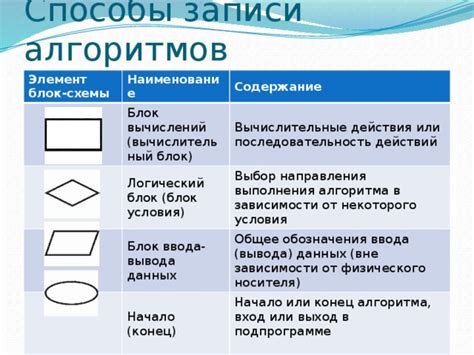 Алгоритм поэтапной записи информации с физического носителя во виртуальный образ