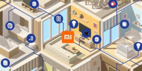 Алгоритм распределения долей в экосистеме Xiaomi