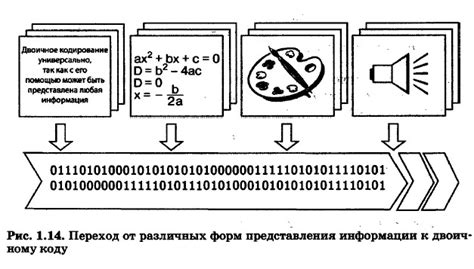 Алгоритм формирования двоичного кода: от идеи к реализации