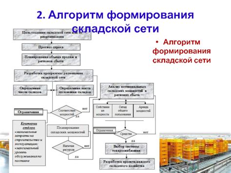 Алгоритм формирования смещенной поверхности