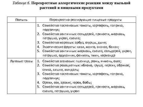 Аллергические реакции и пищевые интолерантности: взаимосвязь с внешним проявлением
