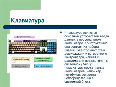 Альтернативные методы ввода точки на персональном компьютере