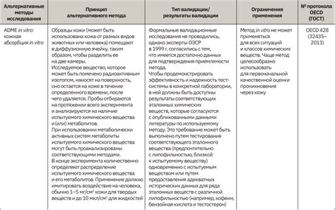 Альтернативные методы восстанавливания точек крепления петель в материале средней плотности