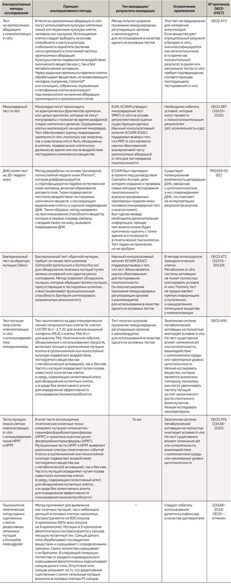 Альтернативные методы осветления денима