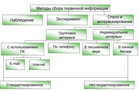 Альтернативные методы получения информации о сетевых паролях на Персональном Компьютере