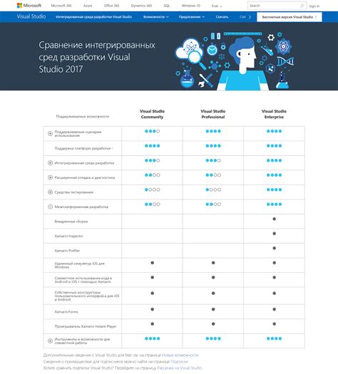 Альтернативные платформы для сравнения товаров и услуг