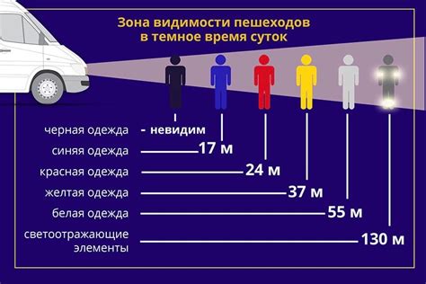 Альтернативные подходы для улучшения видимости в темноте без изменения цветовой гаммы