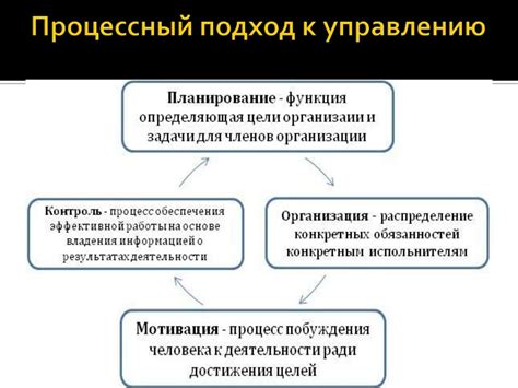 Альтернативные подходы к управлению памятью и процессами