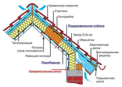 Альтернативные решения для защиты и украсительных работ на крыше и фасадах: долговечность и надежность