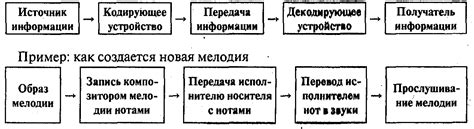 Альтернативные способы: использование кодовых комбинаций и связь с поддержкой абонентов