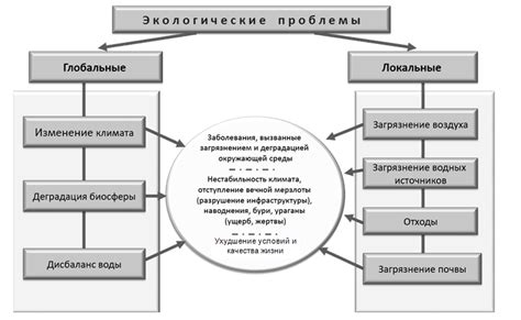 Альтернативные способы достижения эффекта следа при использовании ГД на мобильном устройстве