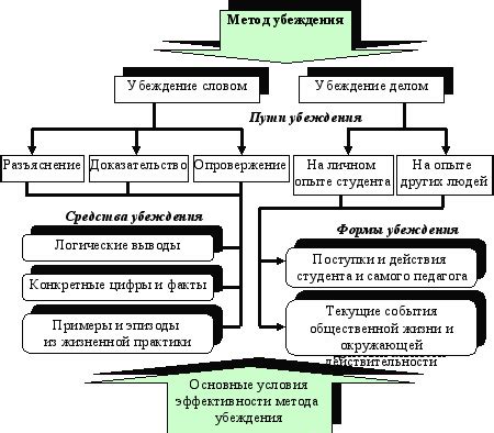 Альтернативные способы нехирургического воздействия при образовании на голове