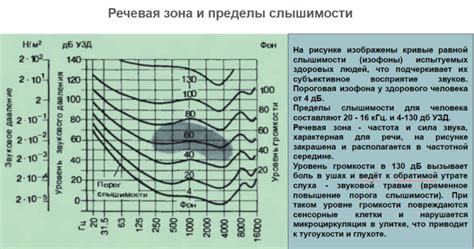 Альтернативные способы регулирования звука нижних частот