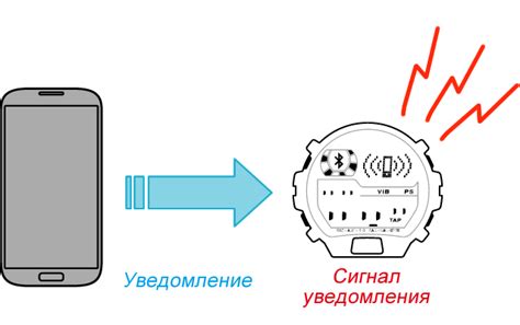 Альтернативные способы соединения Куга Кирин с мобильным устройством, кроме Bluetooth