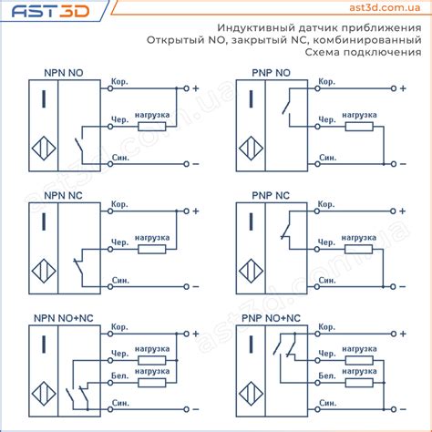 Альтернативы использованию датчика приближения