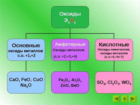 Амфотерные оксиды: основная информация