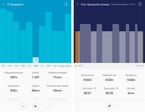 Анализируемые параметры в процессе оценки тела в Mi Fit