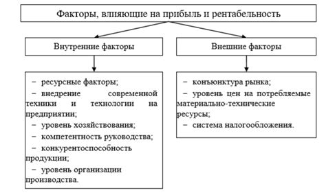 Анализируем факторы, влияющие на оптимальное размещение конструкции