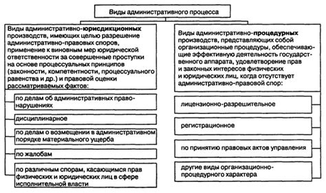 Анализ административного комплекса и его составляющих