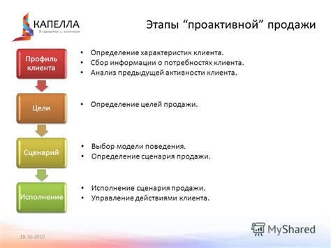 Анализ активности клиента: ключ к определению степени преданности